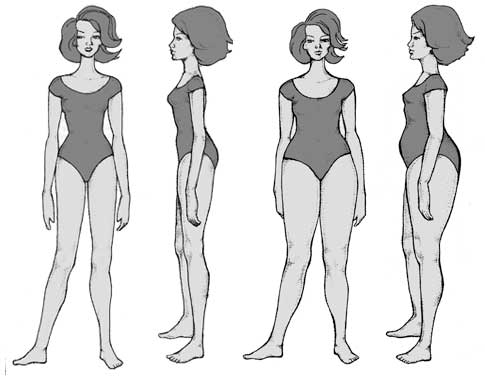 Body Types - Thyroid Type