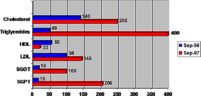 Liver-Doctor-Eanelli-Health-Statistic
