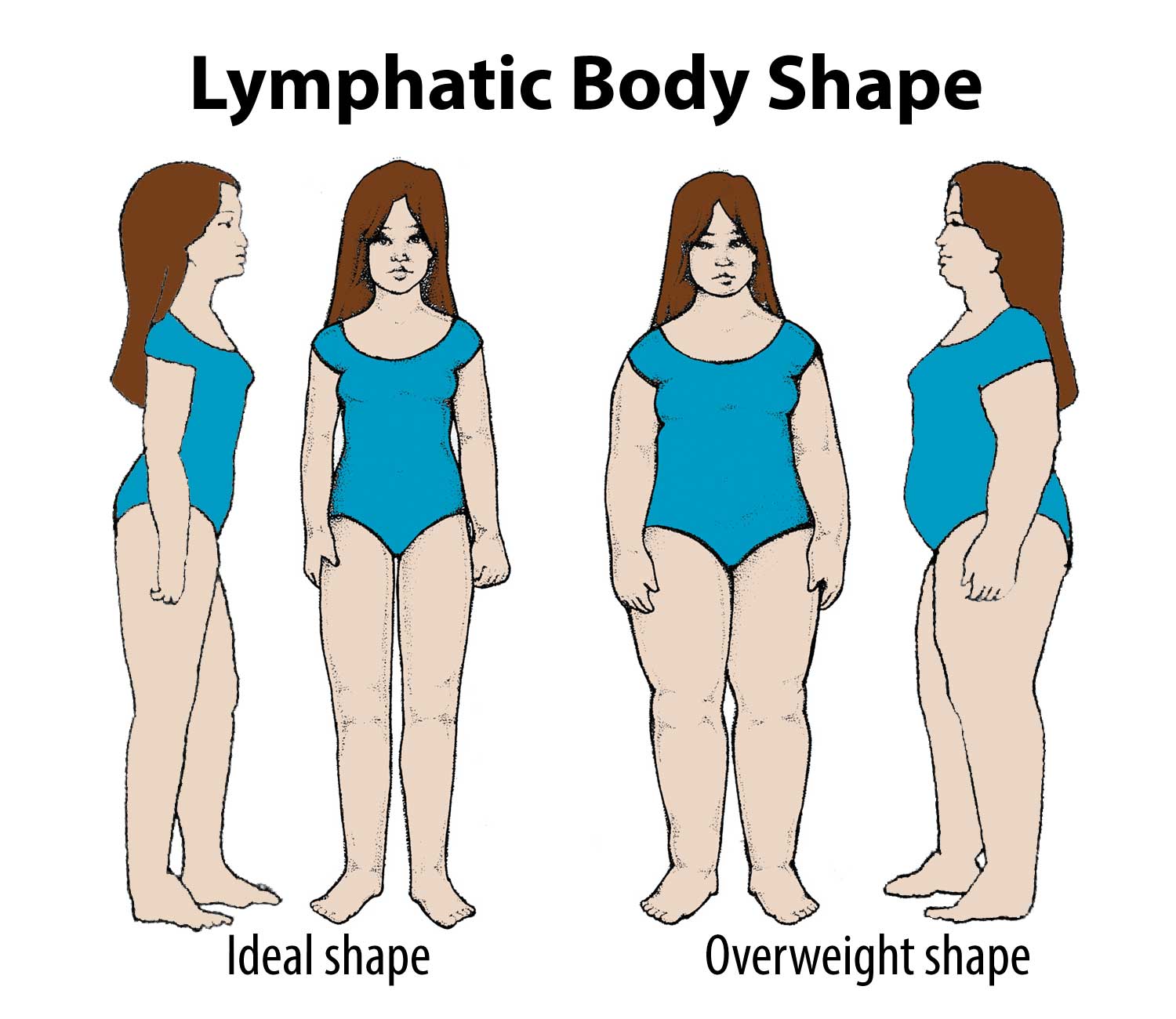 Lymphatic Body Type Characteristics in Women.